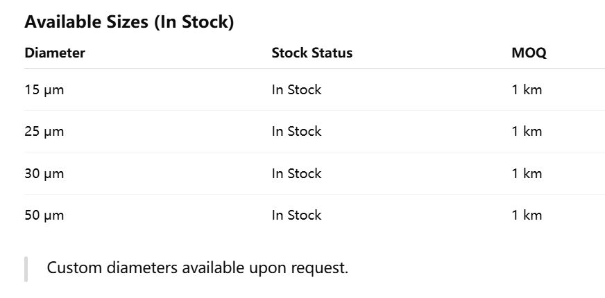 سیم تنگستن 99.99٪ رشته تنگستن با خلوص بالا، قطر 61 میکرومتر موجود در انبار حداقل سفارش 1 کیلومتر